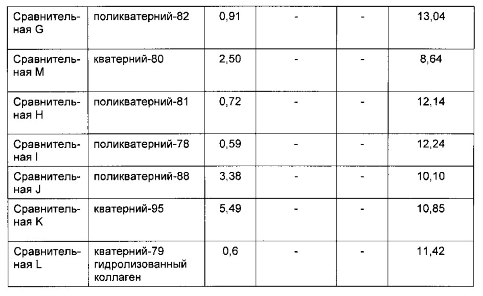 Антиадгезивная композиция, содержащая четвертичное аммониевое соединение и жирный спирт (патент 2621632)