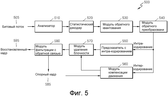 Способ и устройство для кодирования/декодирования вектора движения (патент 2559738)