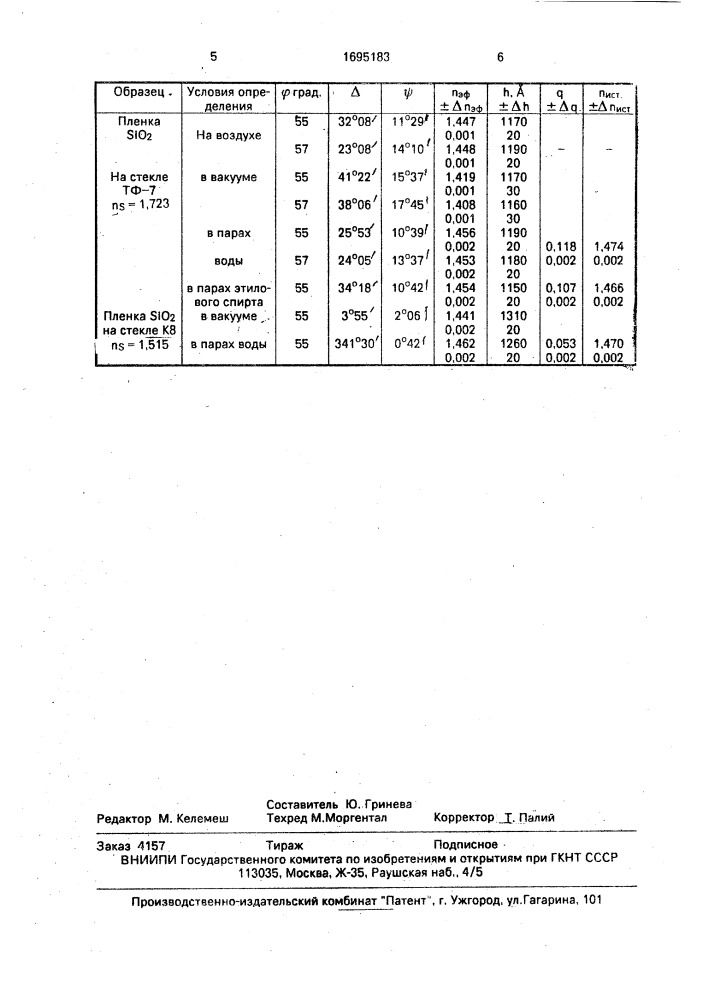 Способ определения оптических параметров тонких пористых пленок (патент 1695183)