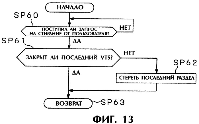 Способ записи, устройство записи и носитель записи (патент 2319228)