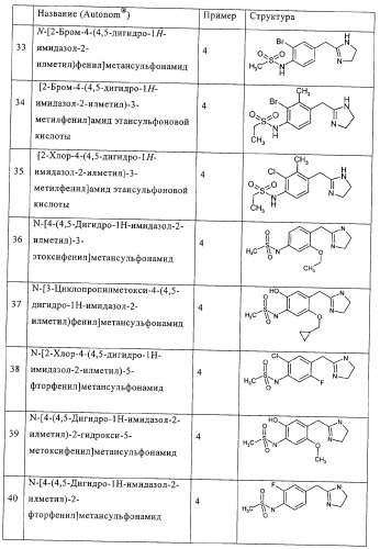 Имидазолинилметиларалкилсульфонамиды (патент 2318814)