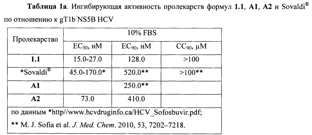 Пролекарство ингибитора ns5b hcv полимеразы, способ его получения и применения (патент 2644156)