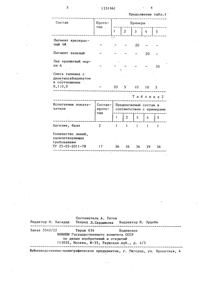 Состав для пишущих элементов (патент 1351961)