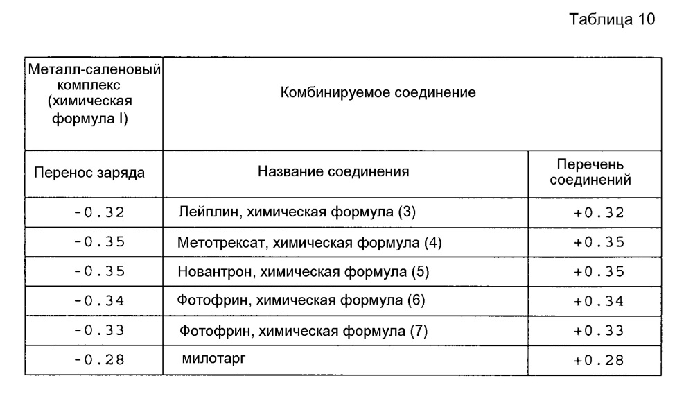 Металл-саленовое комплексное соединение, локальный анестетик и антибластомное лекарственное средство (патент 2617450)