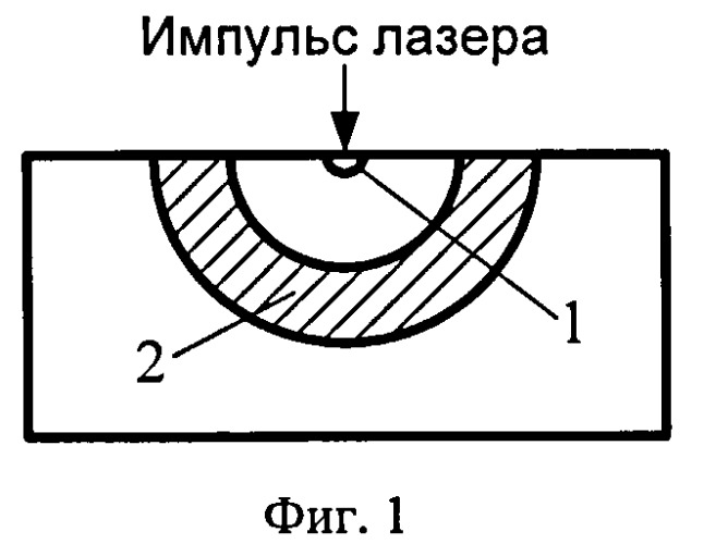 Способ повышения физико-механических свойств инструментальных и конструкционных материалов методом объемного импульсного лазерного упрочнения (оилу) (патент 2517632)