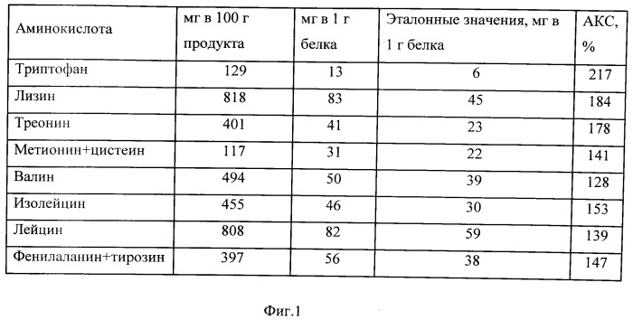 Паштет из сайки с тыквой (патент 2532045)