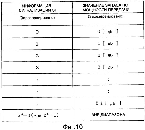 Способ связи (патент 2386213)