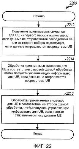 Динамическое выделение частоты и схема модуляции для управляющей информации (патент 2414085)