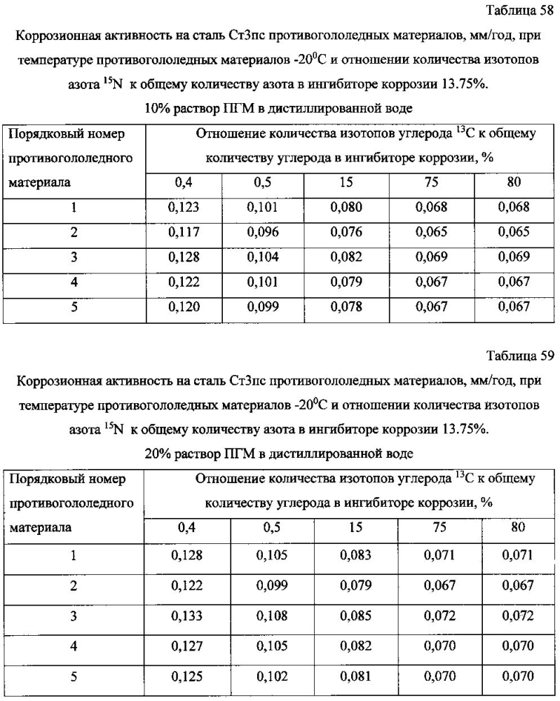 Способ получения твердого противогололедного материала на основе пищевой поваренной соли и кальцинированного хлорида кальция (варианты) (патент 2597100)