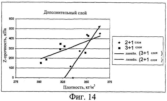 Бумажный или картонный ламинат и способ его изготовления (патент 2245409)