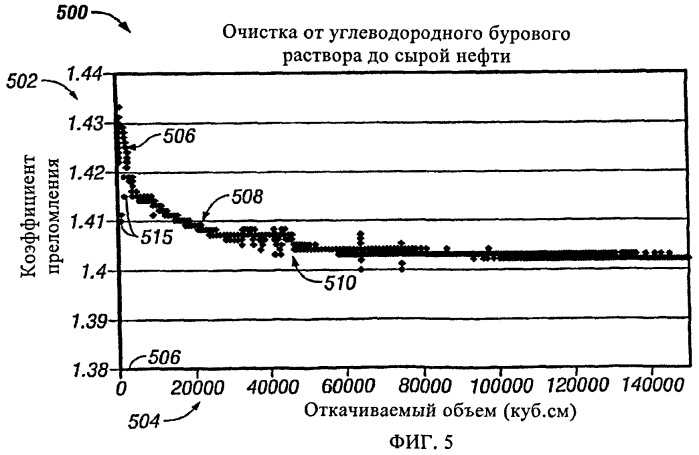 Система и способ для оценки загрязнения образцов пластового флюида фильтратом с использованием коэффициента преломления (патент 2454662)