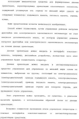 Способ и устройство для мониторинга режима нагрузки драглайна или электрического одноковшового экскаватора (патент 2311511)