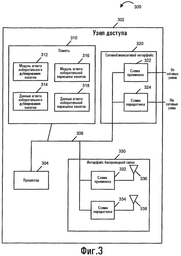 Способ и устройство для макроразнесения нисходящей линии связи в сетях сотовой связи (патент 2331985)