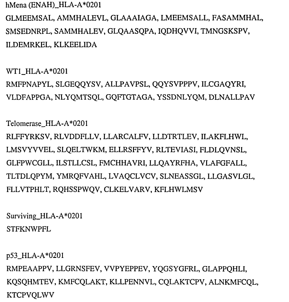 Полиэпитопные иммуногенные полипептиды и способы их применения (патент 2598265)