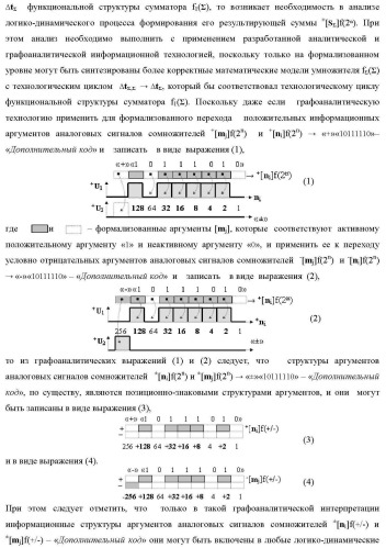 Функциональная структура сумматора f3( cd)max старших условно &quot;k&quot; разрядов параллельно-последовательного умножителя f ( cd), реализующая процедуру &quot;дешифрирования&quot; аргументов слагаемых [1,2sg h1] и [1,2sg h2] в &quot;дополнительном коде ru&quot; посредством арифметических аксиом троичной системы счисления f(+1,0,-1) и логического дифференцирования d1/dn   f1(+  -)d/dn (варианты русской логики) (патент 2476922)