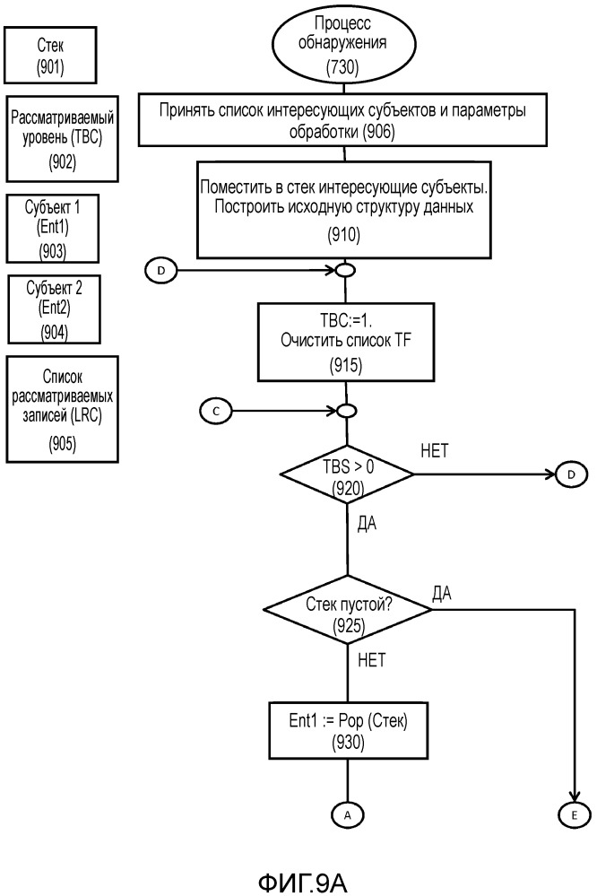 Обнаружение сети деловых отношений и оценивание релевантности отношения (патент 2656698)