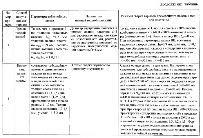 Способ получения композиционных изделий с внутренними полостями сваркой взрывом (патент 2563407)