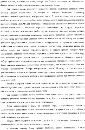 Система представления цветов (патент 2366908)