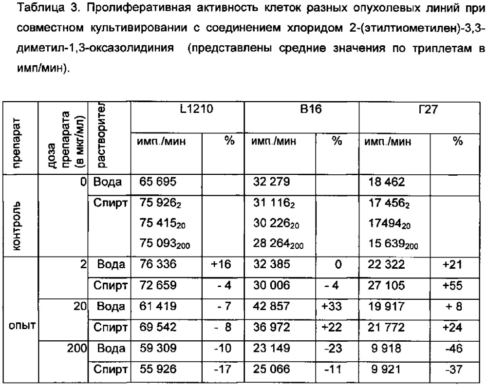 Иммунодепрессант (патент 2637643)