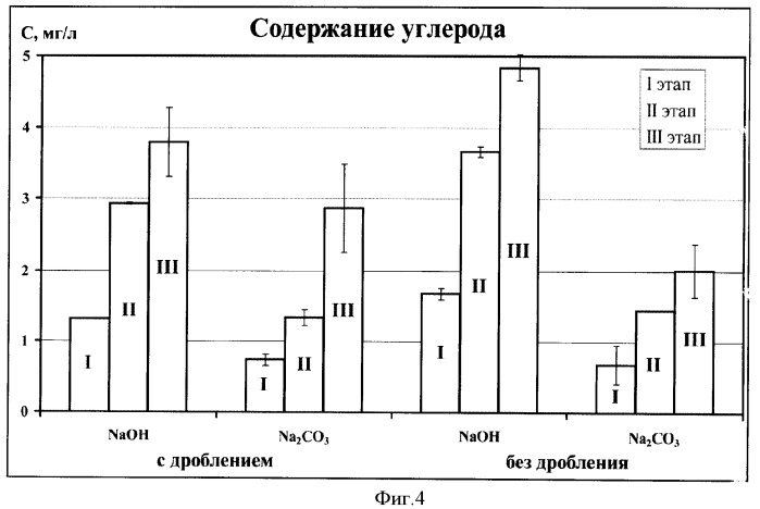 Способ обработки твердых коммунальных отходов при их хранении (патент 2384548)