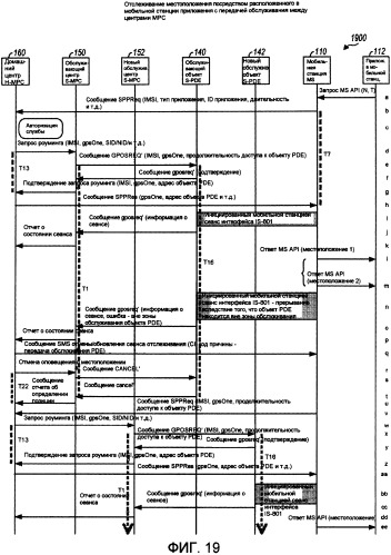Способ и устройство для поддержки служб определения местоположения при роуминге (патент 2409010)