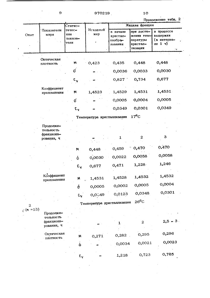 Способ контроля фракционирования молочного жира (патент 970219)