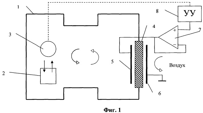Способ поддержания заданного давления кислорода (патент 2395832)