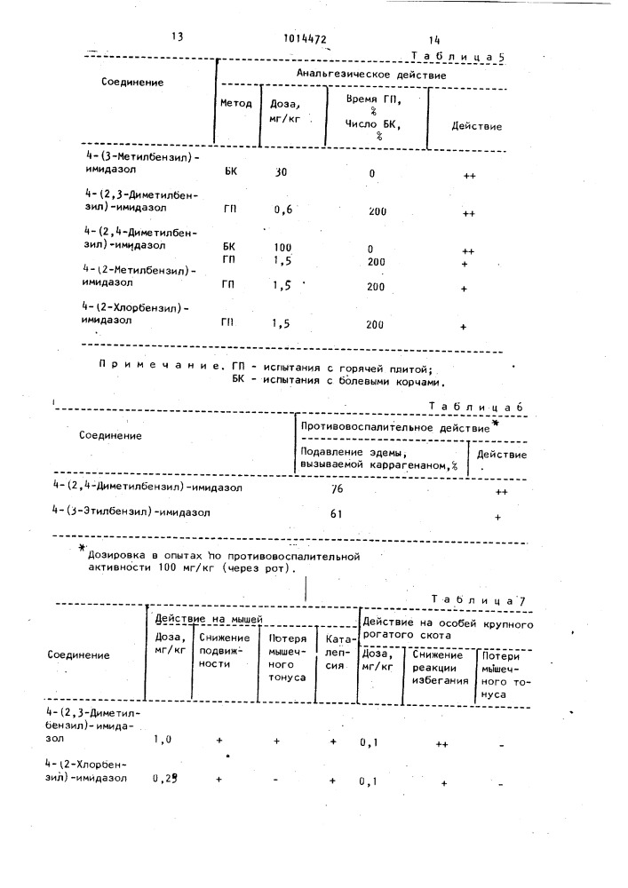 Способ получения производных имидазола (патент 1014472)