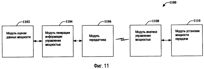 Управление мощностью под руководством обслуживающего сектора (патент 2407154)