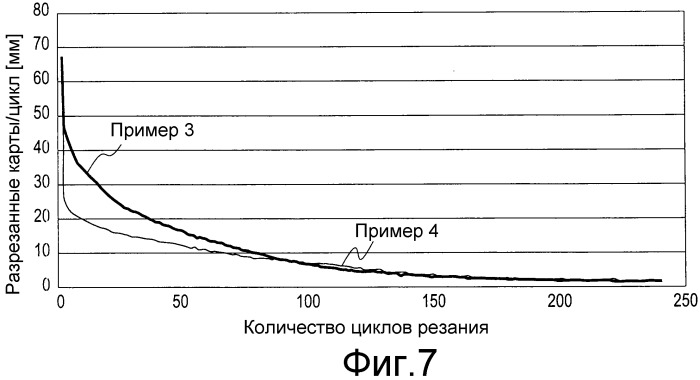 Покрытие на режущем инструменте, выполненное в виде режущего кромочного элемента, и режущий инструмент, содержащий такое покрытие (патент 2518856)