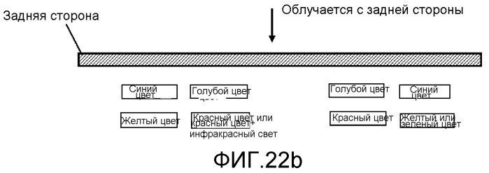 Мультиспектральное фоточувствительное устройство (патент 2525654)