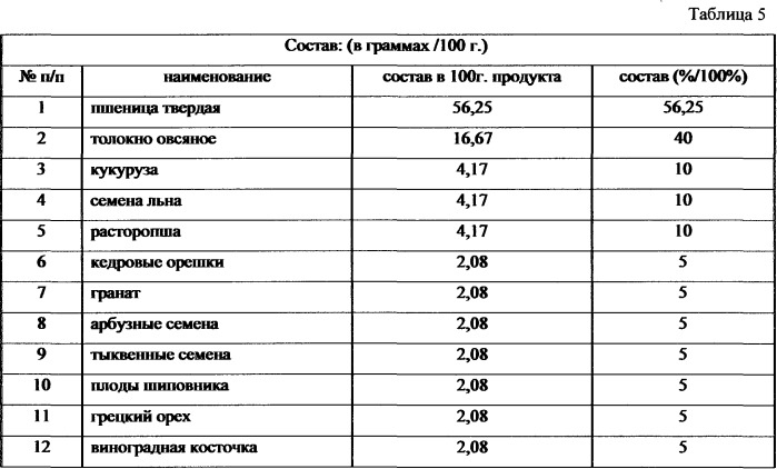 Способ нормализации циркадианных ритмов человека (патент 2533965)