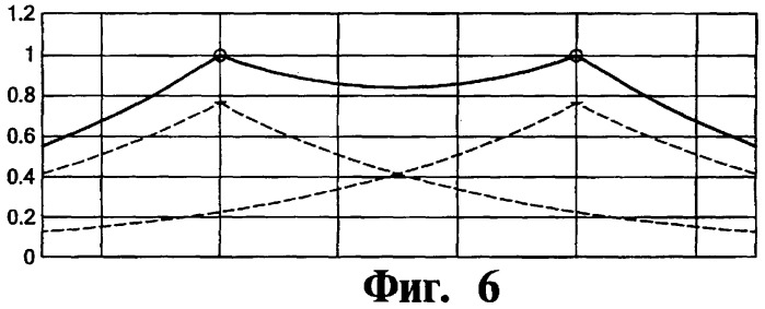 Кохлеарная протезирующая система, система стимуляции и машиночитаемый носитель информации (варианты) (патент 2440156)