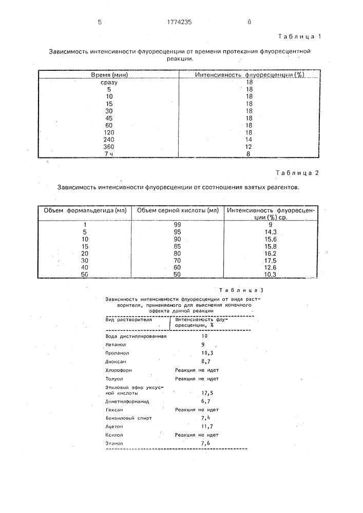 Способ определения азалептина (патент 1774235)