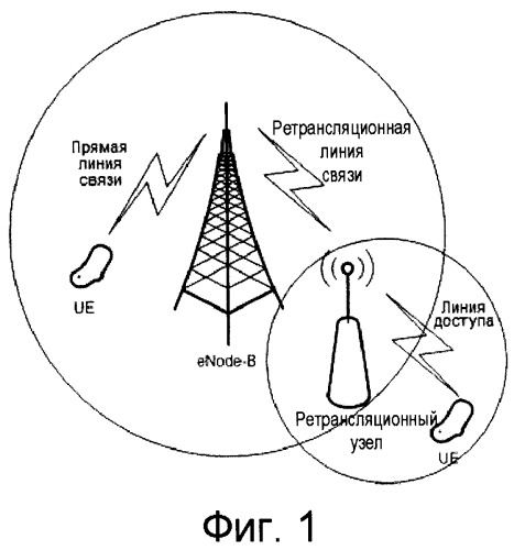Способ отображения и назначения ресурсов для физического нисходящего общего канала ретрансляционной линии связи (патент 2515548)
