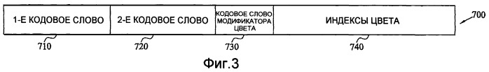 Сжатие текстуры на основании двух оттенков с модифицированной яркостью (патент 2407223)