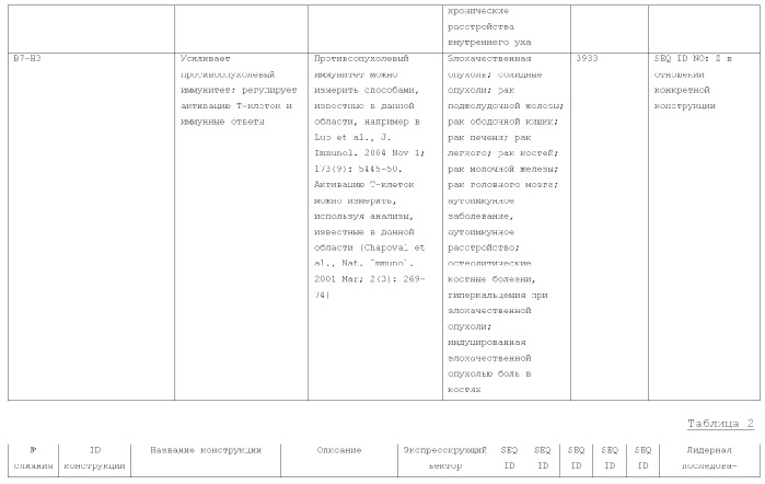 Слитые белки альбумина (патент 2369404)