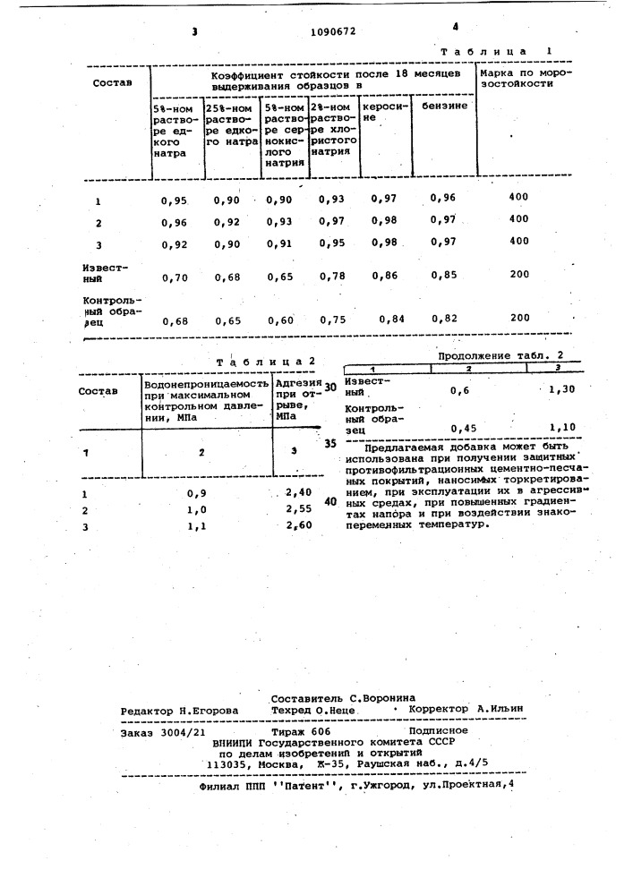 Комплексная добавка для торкретраствора (патент 1090672)