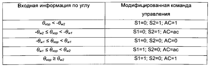 Способ управления подъемным краном (патент 2574047)