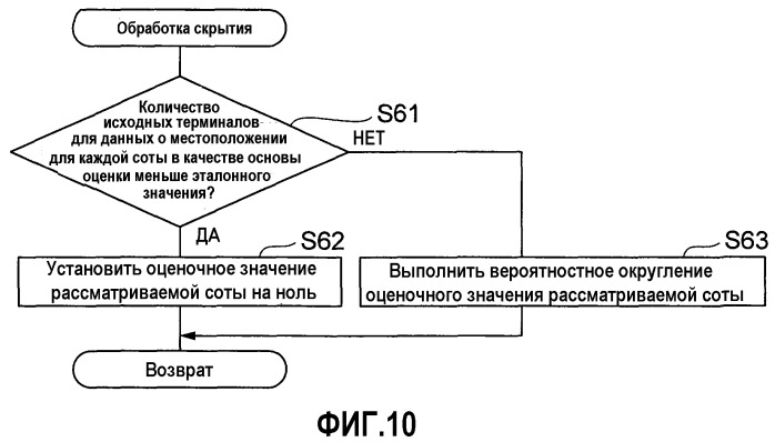 Система генерирования статистической информации и способ генерирования статистической информации (патент 2527754)