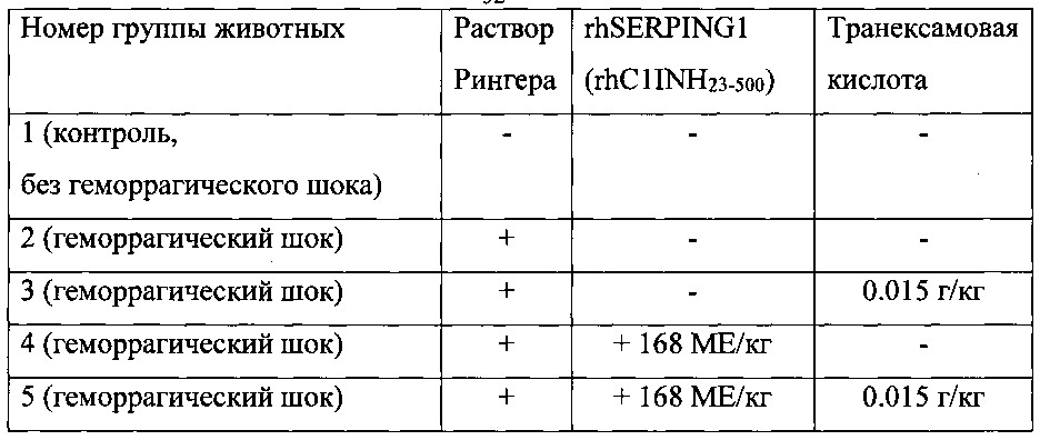 Комбинаторная терапия для лечения геморрагического шока (патент 2651778)