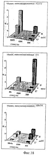 Сахарид-конъюгатные вакцины (патент 2454244)
