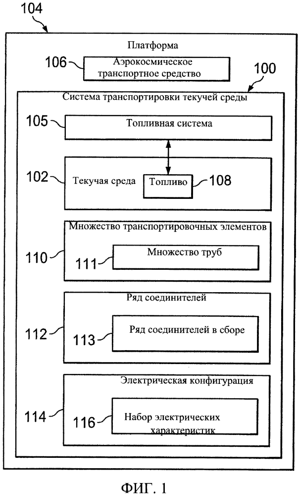 Система транспортировки текучей среды для предотвращения электрического разряда (патент 2644428)