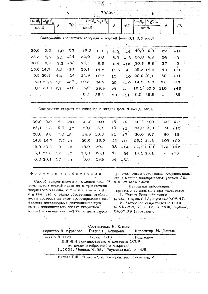 Способ концентрирования соляной кислоты (патент 738991)