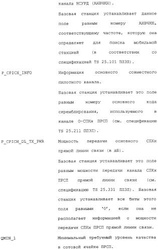 Межсистемная передача обслуживания между базовыми станциями (патент 2292665)