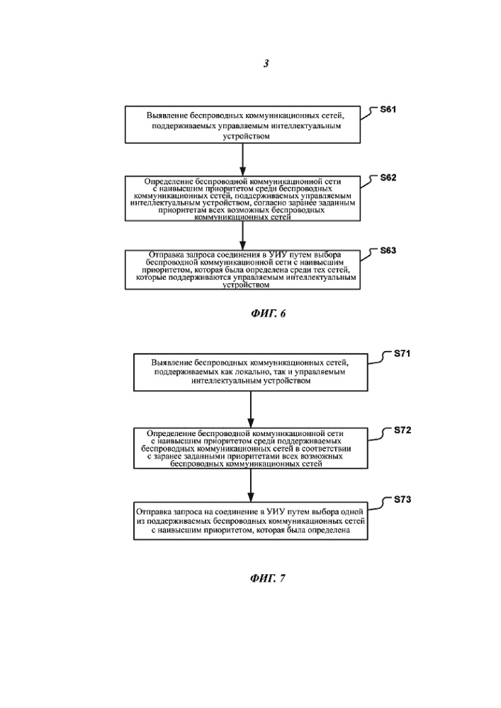 Способ и аппарат для соединения с управляемым интеллектуальным устройством (патент 2650505)