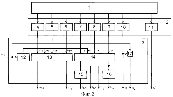 Устройство оценивания параметров асинхронного двигателя (патент 2426219)
