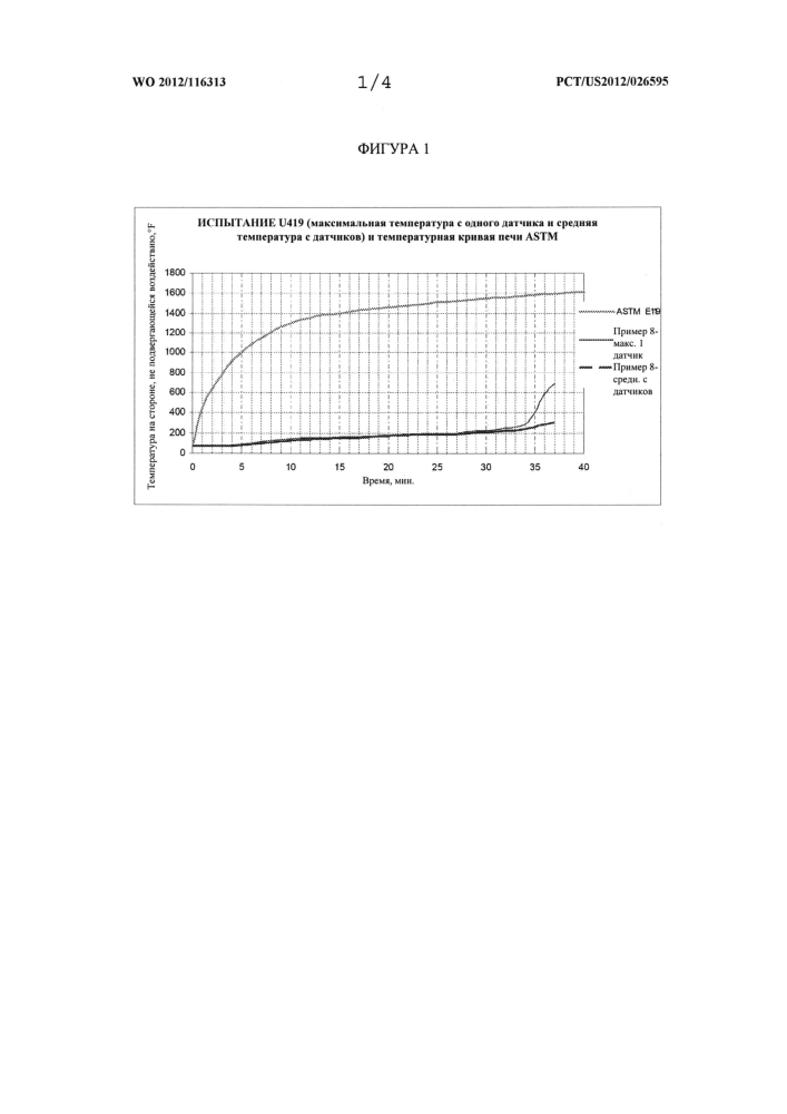 Огнестойкая гипсовая панель с низкой массой и плотностью (патент 2596024)