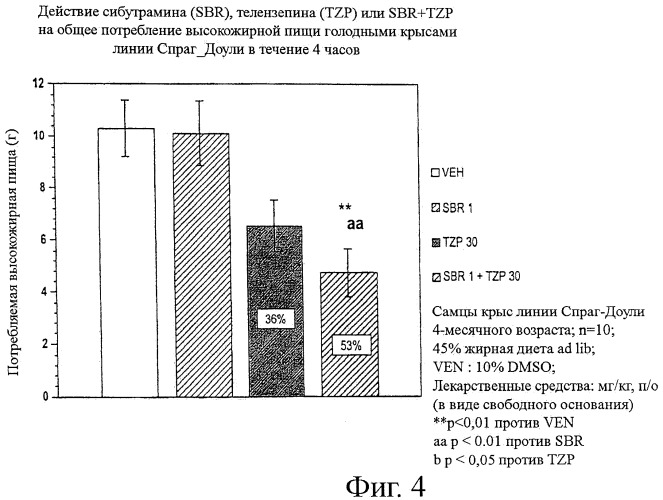 Лечение ожирения антагонистами мускаринового рецептора м1 (патент 2455981)