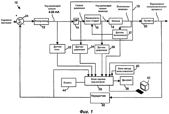 Оценка параметров управления технологическим процессом в заданных сегментах перемещения (патент 2483340)